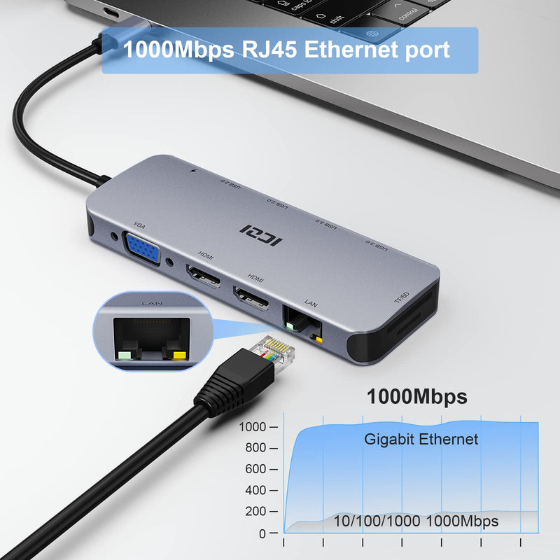  [AUSTRALIA] - Docking Station USB C to Dual HDMI Adapter, 11 in 1 Triple Display USB C Hub Dual HDMI Monitors for MacBook/Dell/HP/Lenovo/Surface Laptop(2 HDMI+VGA+4 USB Ports+PD+Gigabit Ethernet+SD/TF Card Reader)