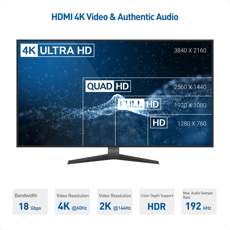  [AUSTRALIA] - Cable Matters Long USB C to HDMI Cable (USB-C to HDMI Cable) Supporting 4K 60Hz and HDR in Black 10 ft - Thunderbolt 4 / USB4 / Thunderbolt 3 Port Compatible with MacBook Pro, Dell XPS 13, Surface Pro 10 Feet