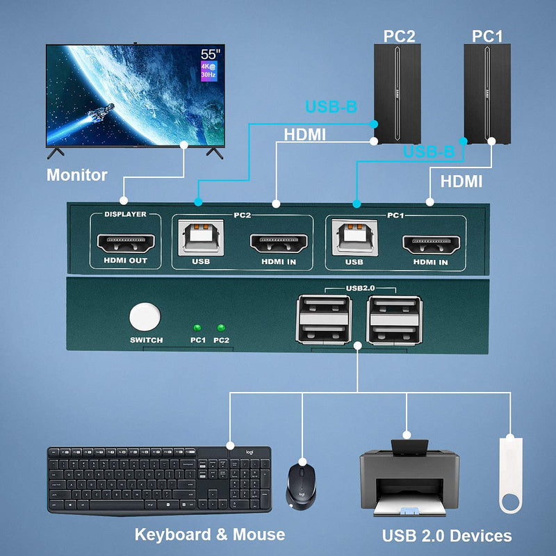  [AUSTRALIA] - KVM Switch HDMI 2 Port, 4 USB 2.0 Hub, UHD 4K@30Hz, Support Wireless Keyboard and Mouse, No Power Require, with HDMI and USB Cables