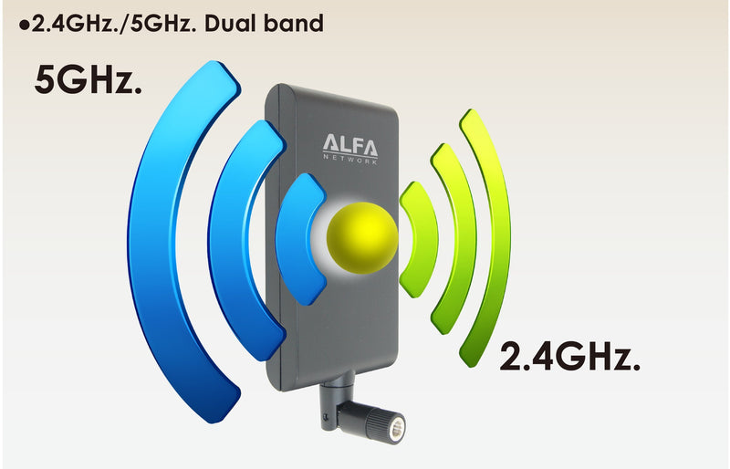 Alfa APA-M25 Dual Band 2.4GHz/5GHz 10dBi high gain Directional Indoor Panel Antenna with RP-SMA Connector (Compare to Asus WL-ANT-157) - LeoForward Australia