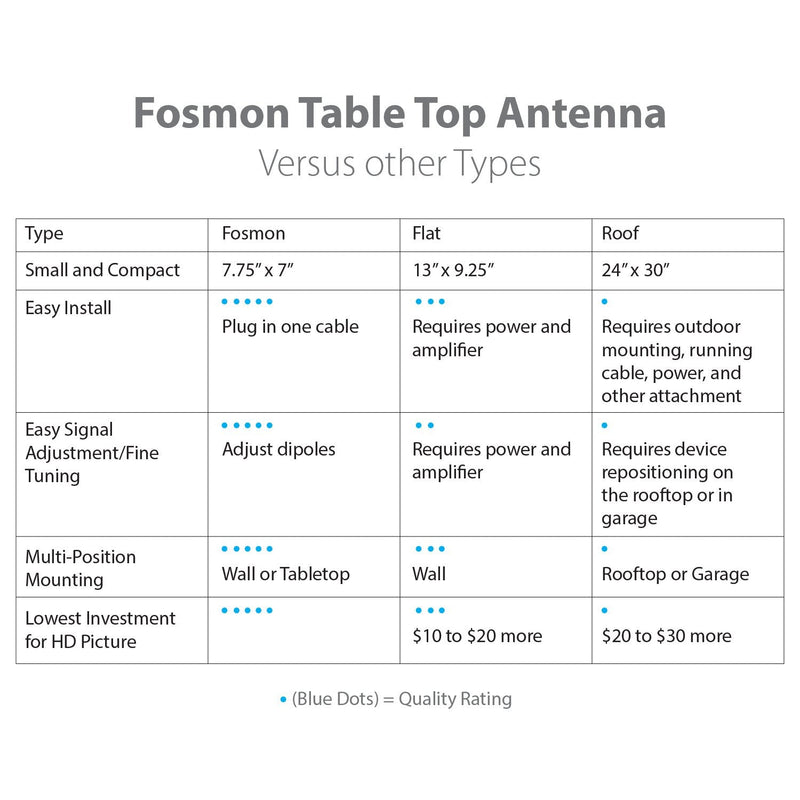  [AUSTRALIA] - Fosmon HDTV Antenna 25-40 Miles Range, Indoor Rabbit Ear TV Antenna, Retractable Dipoles [Wall Mountable or Tabletop] with 5FT Cable Support 4K Ready, ATSC 3.0, UHF, VHF, 1080p Free TV Channel