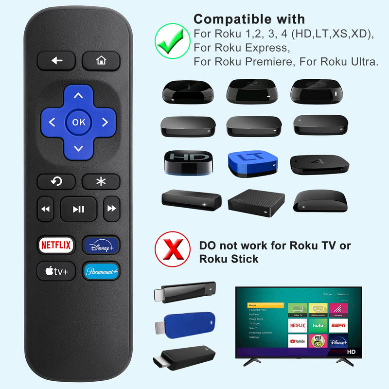  [AUSTRALIA] - (Pack of 2) Replaced Remote Control Only for Roku Box, Compatible for Roku 1/2/3/4 (HD,LT,XS,XD),for Roku Express,for Roku Premiere(NOT for Roku Stick and Roku TV) 4 key2