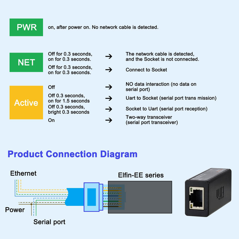  [AUSTRALIA] - ARAIERD Small RS232 to WiFi Serial Server WiFi to RS232 Converter 802.11b/g/n Wireless Network Module Support TCP/IP Telnet Modbus Protocol for Data Transfer RS232 to Ethernet