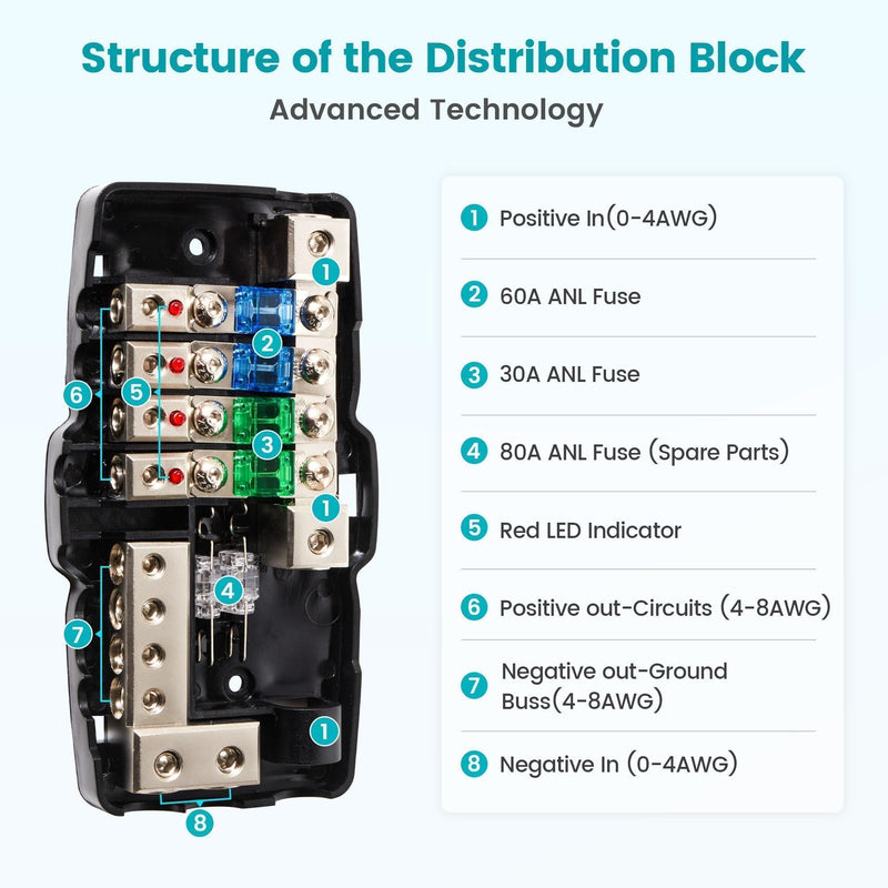  [AUSTRALIA] - NuIth Car Audio Power Distribution Block 0/4 Gauge Input 4/8 Gauge Output, 4 Way Mini ANL Fuse Block 12V with Ground, 2 Way in 4 Way Out Fused Distribution Block with Red LED Indicator