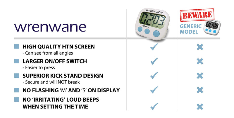  [AUSTRALIA] - Wrenwane Timer (Upgraded), No Frills, Simple Operation, Big Digits, Loud Alarm, Magnetic Backing, Stand, White 1