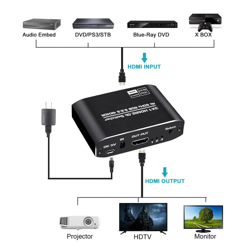  [AUSTRALIA] - NEWCARE HDMI 2.0b Switch 3 in 1 Out 【with High Speed 3.9 FT HDMI Cable】, 3x1 HDMI Selector Switch with Remote,Support UHD 4K@60Hz Ultra HD 3D 1080P, HDCP 2.2 HDR,18.5Gbps HDMI Switcher HDMI Switch 3x1