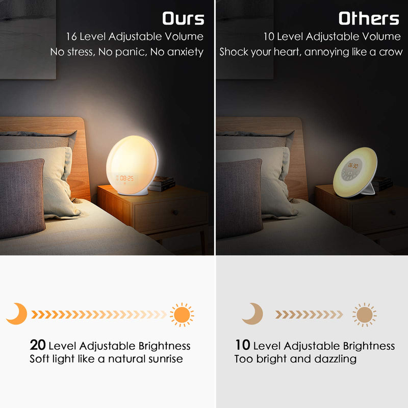  [AUSTRALIA] - Sunrise Alarm Clock Wake Up Light - Light Alarm with Sunrise/Sunset Simulation Dual Alarms and Snooze Function, 7 Colour Atmosphere Lamp, 7 Natural Sounds and FM Radio, Built-in Phone Charging Port