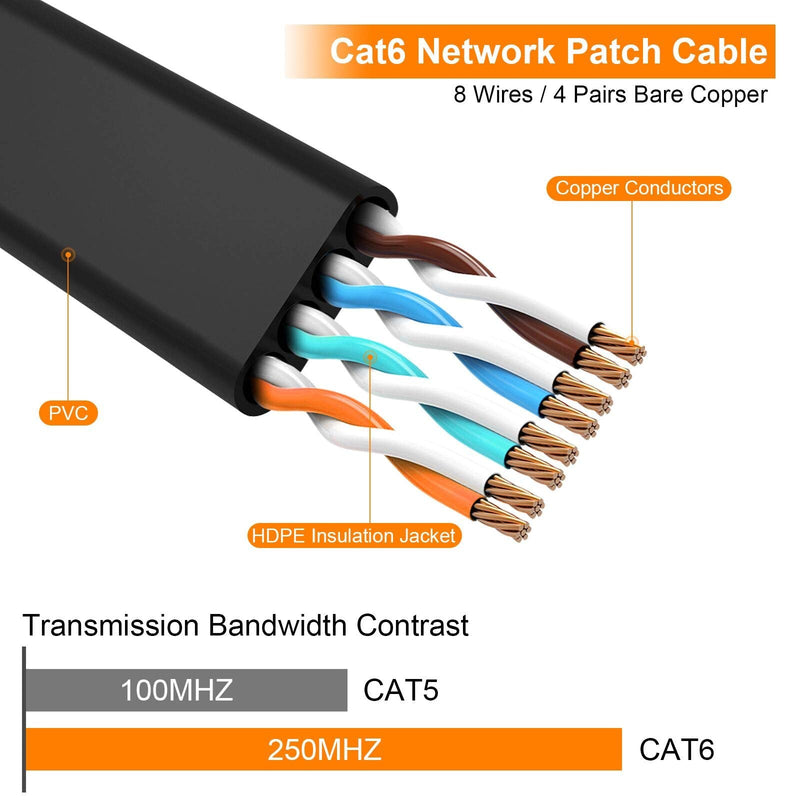  [AUSTRALIA] - Cat6 Ethernet Cable 30 ft, Flat - Solid Internet Network LAN Patch Cord – Cat 6 High Speed Computer Wire with Clips & Rj45 Connectors for Router, Modem, PS, Xbox– Faster Than Cat5/Cat5e- 30ft Black