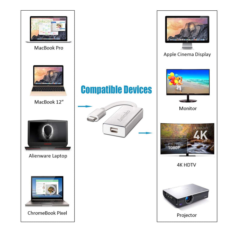  [AUSTRALIA] - Amiroko USB-C to Mini DisplayPort Adapter, USB 3.1 Type C (Thunderbolt 3) to Mini DP Adapter 4K Compatible with Lenovo T470, MacBook Pro to LED Cinema Display /Dell Monitor, etc - Silver