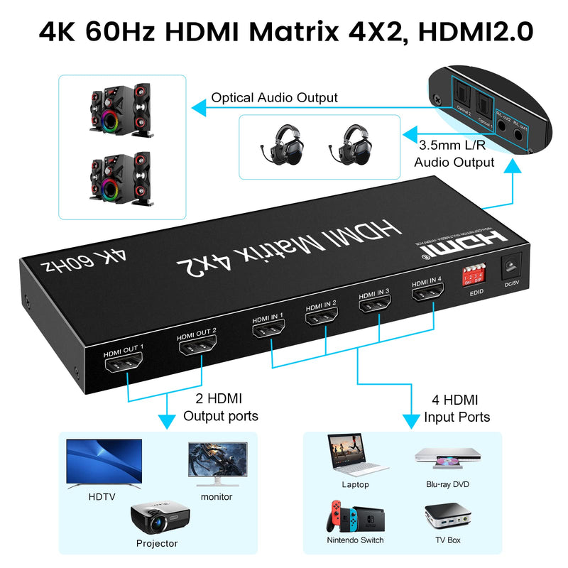  [AUSTRALIA] - FERRISA 4x2 HDMI Matrix, 4K@60Hz 4 in 2 Out HDMI Switch Splitter with IR Remote, HDMI Matrix Switch + Optical + 3.5mm Audio Output, Support HDMI2.0, HDCP2.2, Auto Downscaler, 3D, Audio Extractor 4K 60Hz HDMI Matrix 4X2