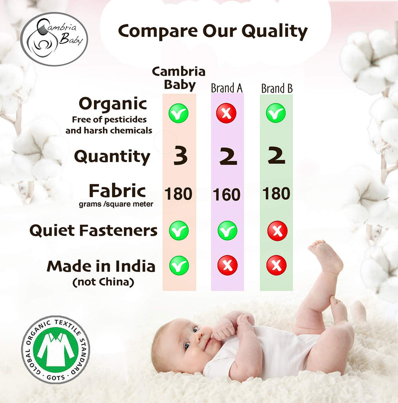  [AUSTRALIA] - Cambria Baby 100% Organic Cotton Adjustable Swaddle Wrap for Newborn Baby 0-3 Mo (Neutral Gray 3Pk) Neutral Gray 3pk
