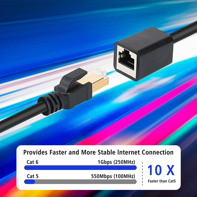  [AUSTRALIA] - J&D Ethernet Extension Cable, Cat 6 Ethernet Extender Cable Adapter (9 Feet) Support Cat6 / Cat5e / Cat5 Standards, RJ45 Cords Shielded Male to Female 9 Feet