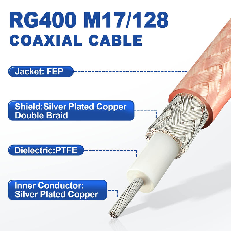  [AUSTRALIA] - Eightwood N Male to N Male Jumper Low Loss RG400 Cable 12 inch for 4G LTE Antenna, WiFi Yagi Antenna, Router, Ham Radio male-male 12 inch