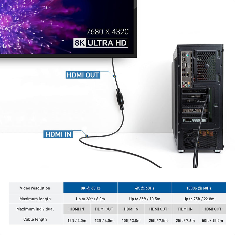  [AUSTRALIA] - Cable Matters Active 8K HDMI 2.1 Coupler (Female to Female HDMI Signal Booster/HDMI Repeater Gender Changer) with HDR for PS5, Xbox Series X/S, RTX3080 / 3090, RX 6800/6900, Apple TV, and More