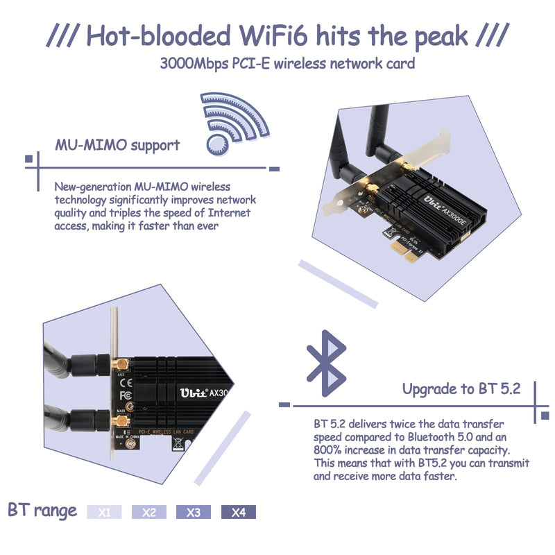  [AUSTRALIA] - Ubit WiFi 6 AX3000E Wireless Card, Max 2974Mbit/s, Tri-Bands (6G/5G/2.4G), BT 5.2, OFDMA, MU-MIMO, Ultra-Low Latency, WIN10/11，64bit