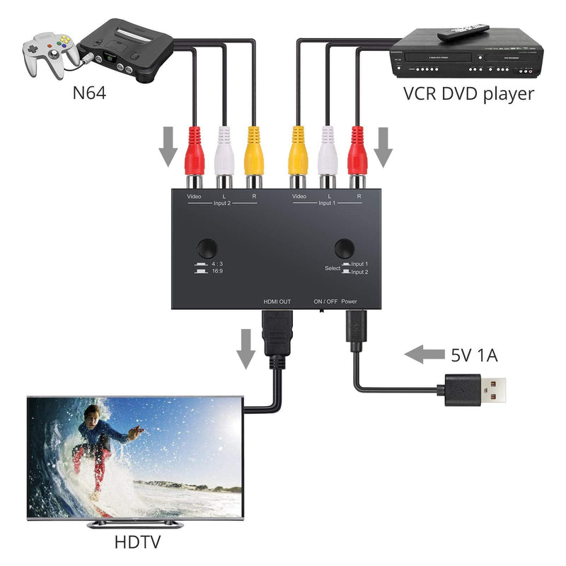  [AUSTRALIA] - CAMWAY 192kHz Digital to Analog Audio Converter with Bass Adjustment +2 Port RCA to HDMI,AV to HDMI Converter Dual AV to HDMI Converter AV Switch