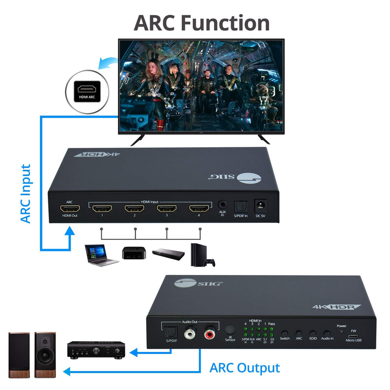  [AUSTRALIA] - SIIG 4x1 HDMI 2.0 4K 60Hz Switch with ARC & Audio Extractor, Audio Embedded, IR Remote Control, HDR 10, HDCP 2.2, Analog Audio 2.0, SPDIF 5.1, for PS4, Xbox, Apple TV and More (CE-H26211-S1)