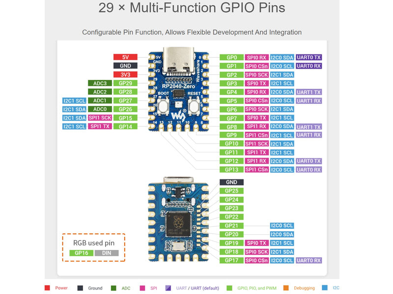  [AUSTRALIA] - waveshare RP2040-Zero Mini Board High-Performance Pico-Like MCU Board Based on Raspberry Pi Microcontroller Chip RP2040,USB-C Connector,Low-Cost, Support C/C++,MicroPython RP2040-Zero MUC Board