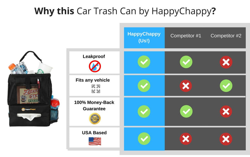 Hanging Car Trash Can by HappyChappy, with Tissue Box & Drink Holder - LeoForward Australia