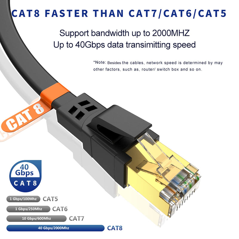 [AUSTRALIA] - Qiuean CAT8 Ethernet Cable 25 ft, High Speed Heavy Duty 30AWG Cat8 LAN Network Cable 40Gbps, 2000Mhz with Gold Plated RJ45 Connector for Modem, Router, Switch, Gaming, Xbox - Black 25FT