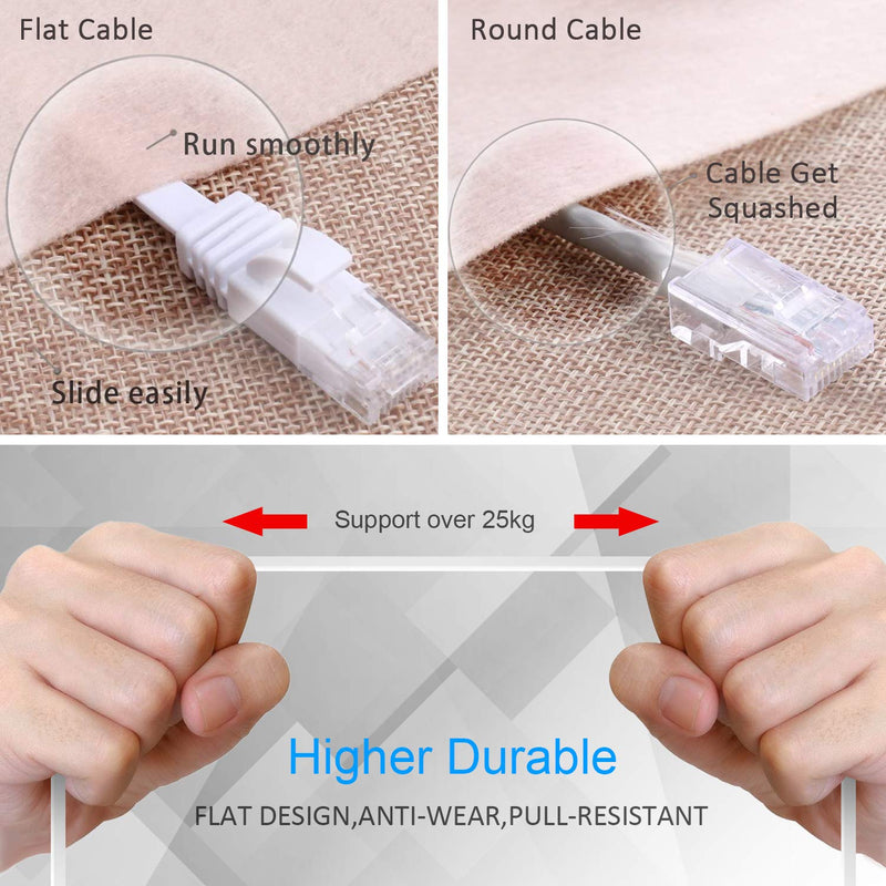  [AUSTRALIA] - 50ft Ethernet Cable High Speed, Cat6 Long Thin Internet Network Cable 50 ft, Flat Computer LAN Cord with RJ45 Connector, Cat 6 Cable for Xbox, Router, Modem (White, 20 Clips 2 Labels)