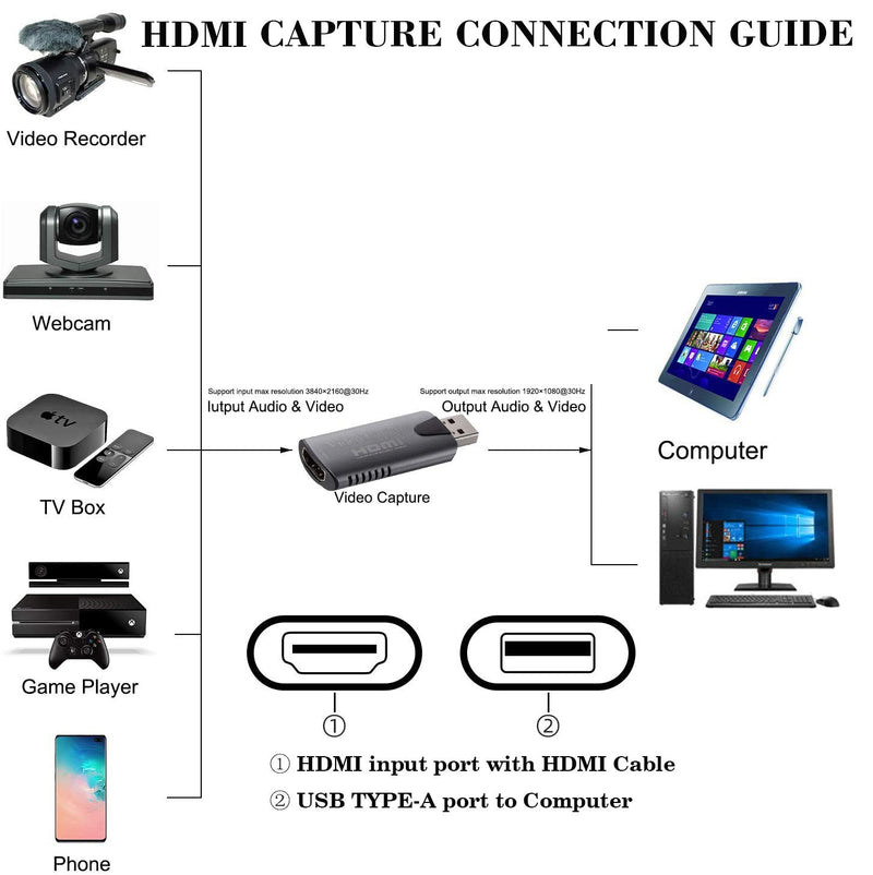  [AUSTRALIA] - BRITILILI Audio Video Capture Device Cards, HDMI to USB 2.0, High Definition 1080p 30fps - Record Directly to Computer for Gaming, Streaming, Teaching, Video Conference or Live Streaming Broadcasting