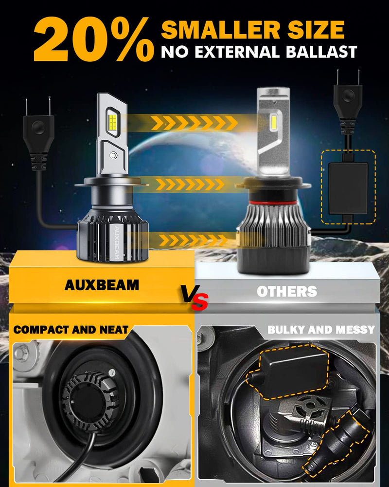  [AUSTRALIA] - Auxbeam 2023 F15 Series H7 LED Headlight Bulbs, 20000LM 600% Brighter H7 LED Bulbs, 6500K Cool White H7 LED Bulbs with 5-Layer Cooling System, 20% Smaller Size, Plug and Play, Built-In Canbus Ready