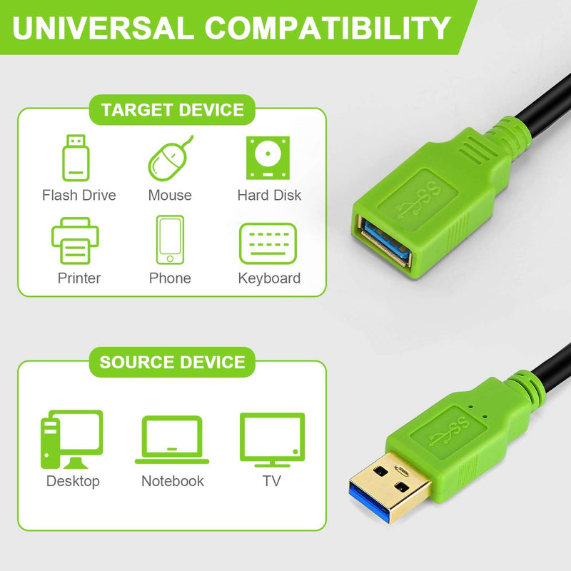  [AUSTRALIA] - USB 3.0 Extension Cable 10ft, USB 3.0 Extension Cable - A-Male to A-Female for Printer,Playstation, Xbox,USB Flash Drive,Card Reader, Hard Drive, Keyboard，Card Reader, Hard Drive, 3.0-10ft