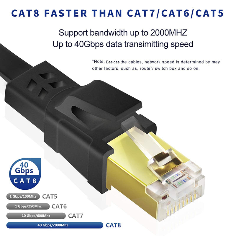  [AUSTRALIA] - CAT8 Ethernet Cable 20ft, High Speed Heavy Duty 30AWG Cat8 LAN Network Cable 40Gbps, 2000Mhz with Gold Plated RJ45 Connector for Modem, Router, Switch, Gaming, Xbox - Black