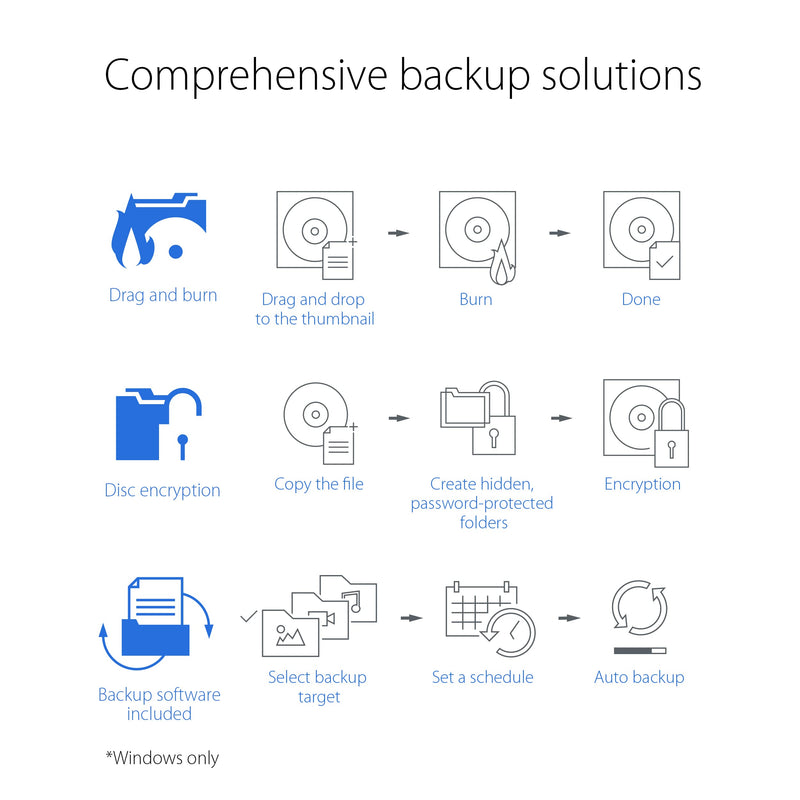  [AUSTRALIA] - ASUS ZenDrive V1M External DVD Drive and Writer with Built-in Cable-Storage Design, USB-C Interface, Compatible with Win 11 and macOS, M-DISC Support (SDRW-08V1M-U)