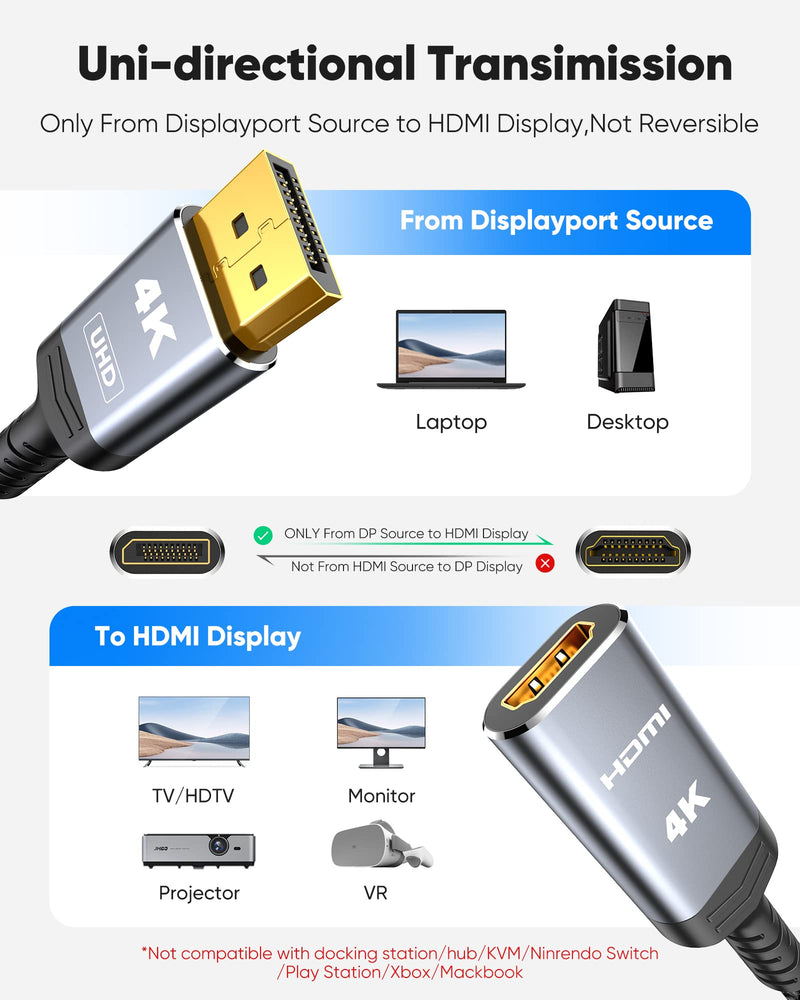  [AUSTRALIA] - Highwings 4K Displayport to HDMI Adapter, Uni-Directional Display Port to HDMI Nylon Braided Converter Cable Male to Female, Compatible with Laptop Desktop TV/HDTV Monitor Projector, Grey, [Passive] 0.66 feet