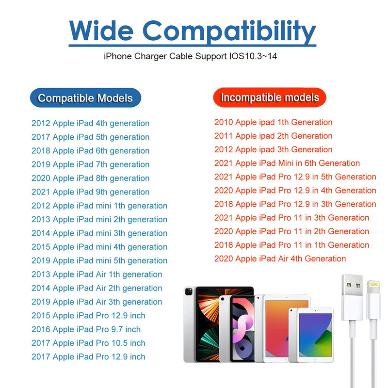  [AUSTRALIA] - iPad Charger, iPad Charger Cord 10 FT Apple Certified, 12W USB Wall Charger Foldable Portable Travel Plug with Long Lightning Cable for iPad 4/5/6/7/8/9, iPad Mini 1/2/3/4/5, iPad Air 1/2/3, iPhone
