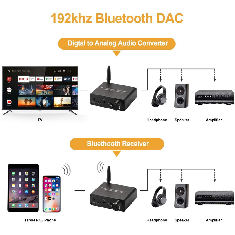  [AUSTRALIA] - 192kHz Digital to Analog Converter Bluetooth 5.0 Receiver DAC with 16-300Ω Headphone Amplifier Optical/Coaxial to RCA 3.5mm Audio Output with Volume Control for TV Phone Tablet (Normal, Basic) normal