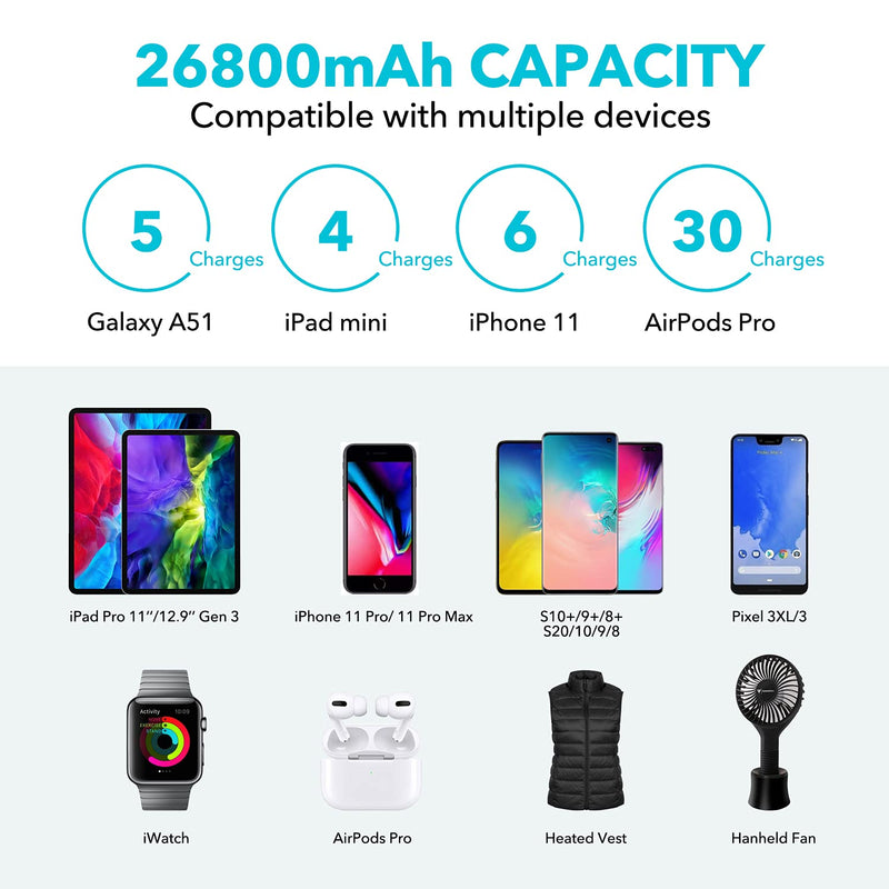  [AUSTRALIA] - CHHID LCD Display Portable Charger Power Bank,Dual USB 26800mAh Phone Charger,5V 2A Battery Pack for Heated Vest,Heated Jacket,iPhone,Android etc.