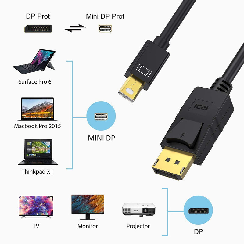  [AUSTRALIA] - ICZI Mini DisplayPort to DisplayPort Cable 6 Feet - 4K@60Hz, Gold-Plated Mini DP to DP Thunderbolt Compatible Video Cable for Monitor, PC, Laptop, Projector and More 6Feet