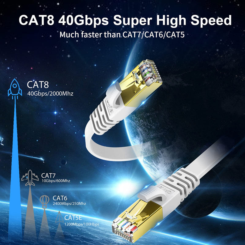  [AUSTRALIA] - Cat 8 Ethernet Cable 50ft KASIMO Cat8 Flat Internet LAN Cable 40Gbps 2000MHz High Speed Network Patch Cable White SSTP Ethernet Cord with RJ45 Gold Plated Connector for Router Modem Switch Gaming Xbox