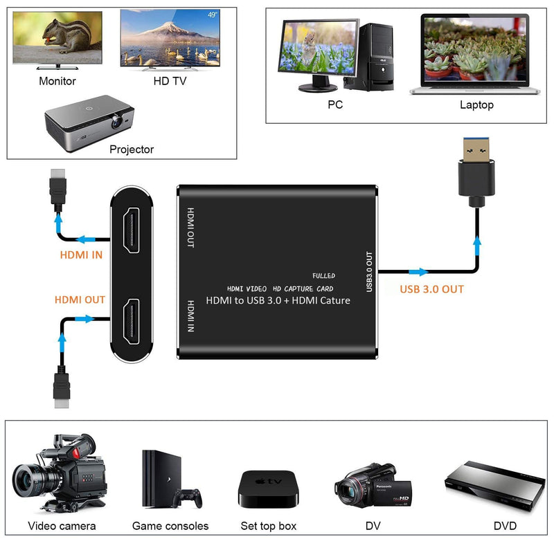  [AUSTRALIA] - Video Capture Card USB 3.0 to HDMI, Full HD 1080P Video Conference Game Live Medical Capture Box Suit for PS3/4 Switch Xbox Streaming and Recording.
