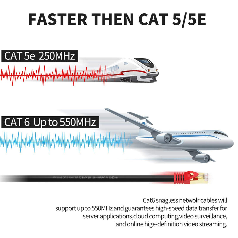  [AUSTRALIA] - Outdoor Cat 6 Ethernet Cable 50ft, XXONE 26AWG Heavy-Duty Cat6 Networking Cord Patch Cable RJ45 LAN Wire Cable FTP Waterproof Direct Burial cat6-50ft