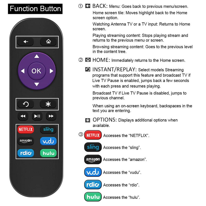 Gvirtue Replacement Remote Control for Roku Box Model: Roku 1, Roku 2(HD, XD, XS), Roku 3, Roku LT, HD, XD, XDS, Roku N1, Roku Express, Roku Express+ - LeoForward Australia