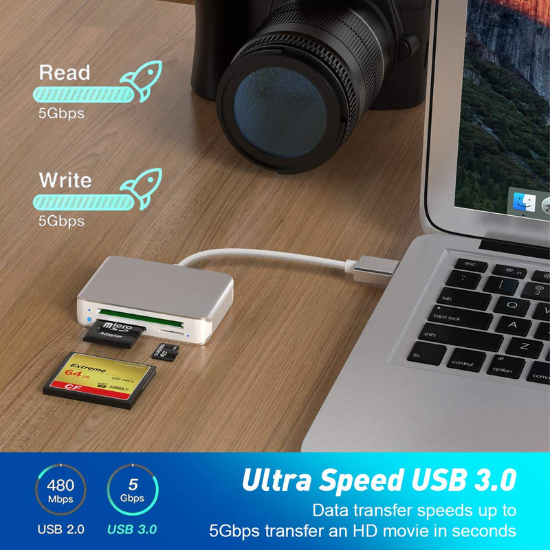 SD Card Reader, Rocketek 3-in-1 USB 3.0 Multi-Card Reader for CF/SD/TF/SDXC/SCHC/MMC/MMC Micro Camera Memory Card High-Speed Memory Card Adapter Plug and Play Compatible with Mac OS and Windows - LeoForward Australia