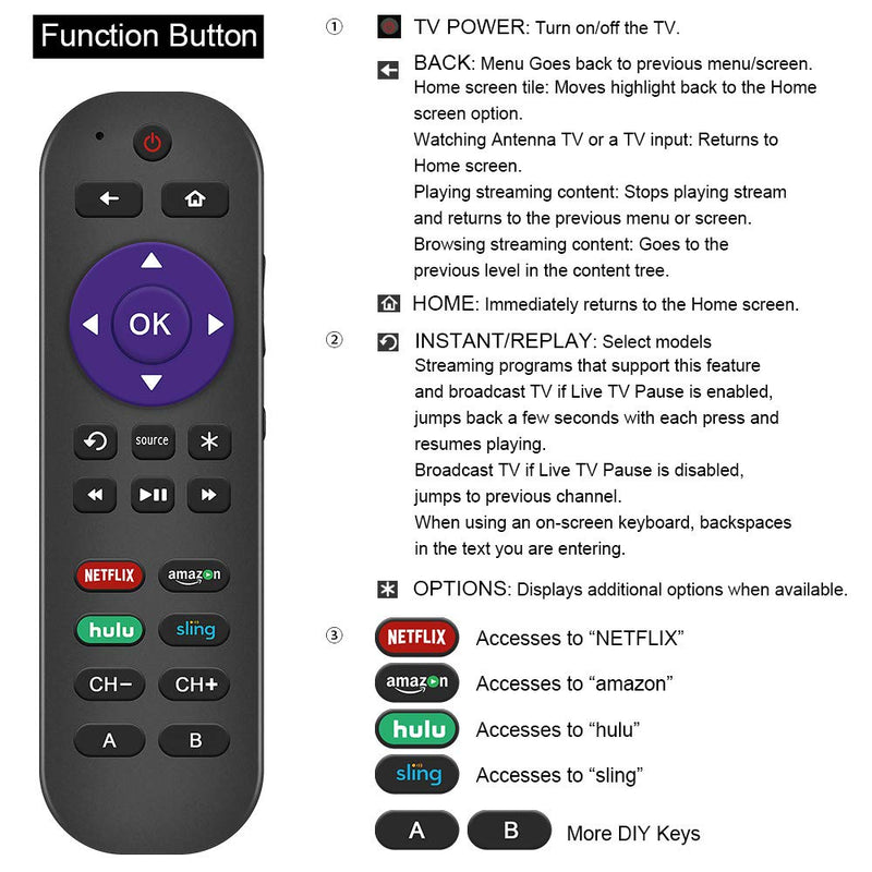 Gvirtue Universal Remote Control Fits for Roku Player 1 2 3 4 Premiere/+ Express/+ Ultra with 9 More Learning Keys Programmed to Control TV/Soundbar/Receiver - LeoForward Australia