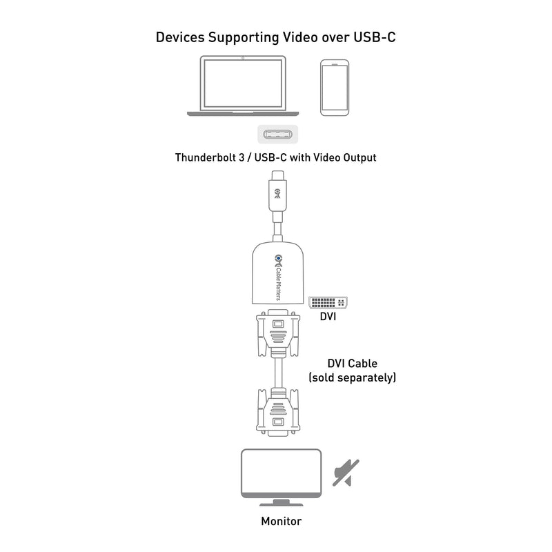  [AUSTRALIA] - Cable Matters USB C to DVI Adapter (USB-C to DVI Adapter) in Black - Thunderbolt 4 / USB4 / Thunderbolt 3 Port Compatible with MacBook Pro, Dell XPS 13, 15, HP Spectre x360, Surface Pro and More