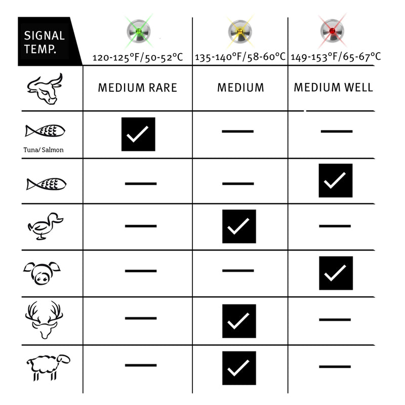 SteakChamp 3c black, The Steak Thermometer, 3-color LED Thermometer - Version 2021 - LeoForward Australia