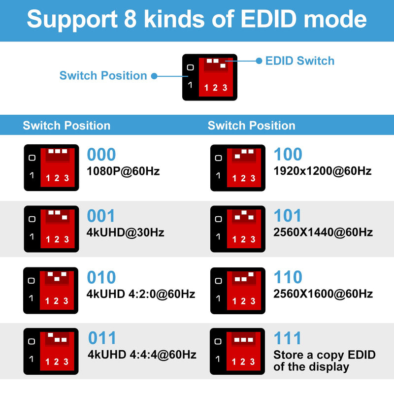  [AUSTRALIA] - HDMI EDID Emulator Manager 4K Prophecy 8 EDID Modes Programmable EDID Copier Amplifies Equalizes Signal 4K @60Hz HDMI 2.0b HDCP2.2 18Gbps HDR YUV 4:4:4 CEC