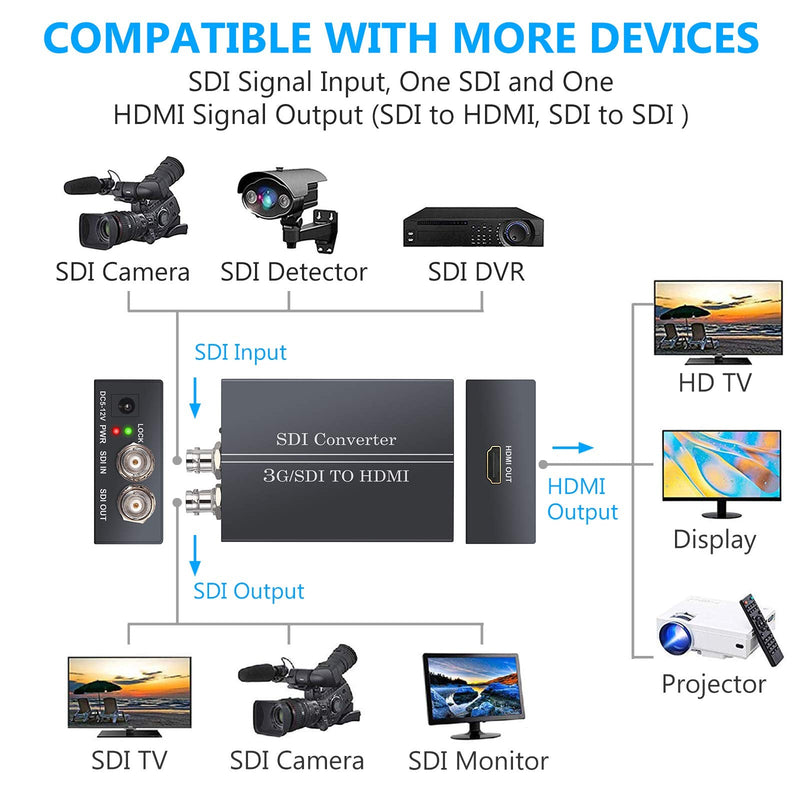  [AUSTRALIA] - eSynic SDI to HDMI, SDI to SDI, SDI to HDMI Converter Adapter with 5V Power Adapter Support SDI Loop Out 3G-SDI/HD-SDI/SD-SDI to Full HD 1080P HDMI and SDI Audio Video Converter for SDI Camera DVR TV