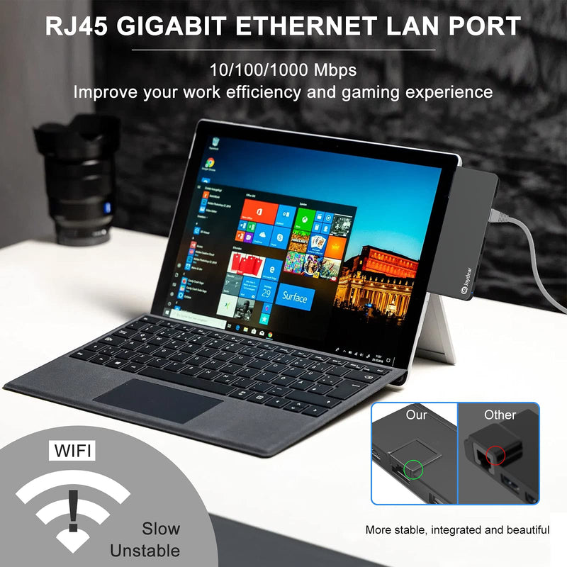  [AUSTRALIA] - 【2022 Upgraded】 Docking Station for Surface Pro 6/Pro 5/Pro 4, Jaydear 6 in 2 Dock Adapter Hub with Rj45 Gigabit Ethernet Port, 2 USB 3.0 Ports(5Gps), 4K HDMI Adapter, SD/TF Slot-T802 For Pro 4/5/6 LAN