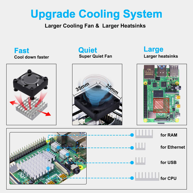  [AUSTRALIA] - Smraza Raspberry Pi 4 Fan with 4PCS Aluminum Heatsinks, DC 5V Cooling Fan for Raspberry Pi 4, Fan for Raspberry Pi 4 Model B, 3 B+, Pi 3, Pi 2, Size: 35x35mm Black