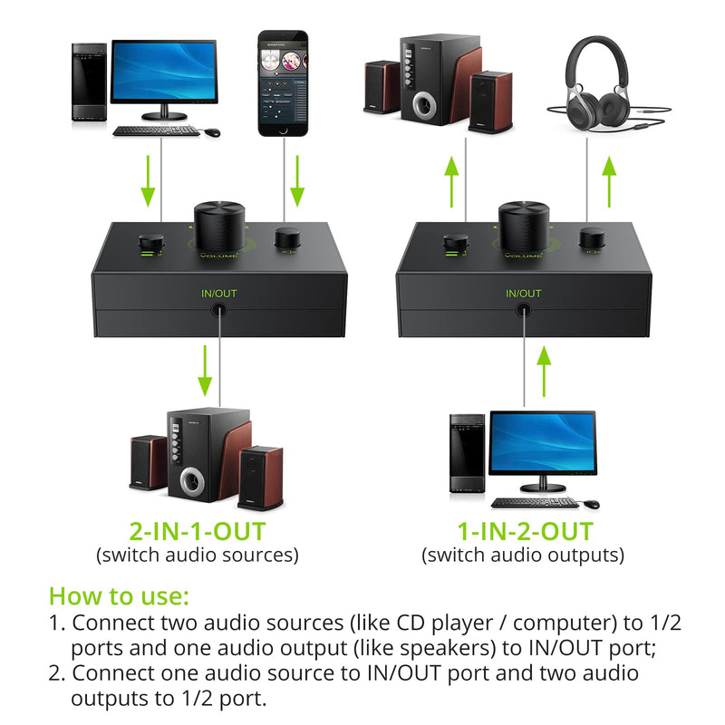  [AUSTRALIA] - Audio Switch, LiNKFOR 2 Ports 3.5mm Stereo Audio Selector Box with 3.5mm Audio Cable Support 1 in 2 Out / 2 in 1 Out, Mute Button Compatible with PC, CD Player, Laptop, Headphone, Plug & Play