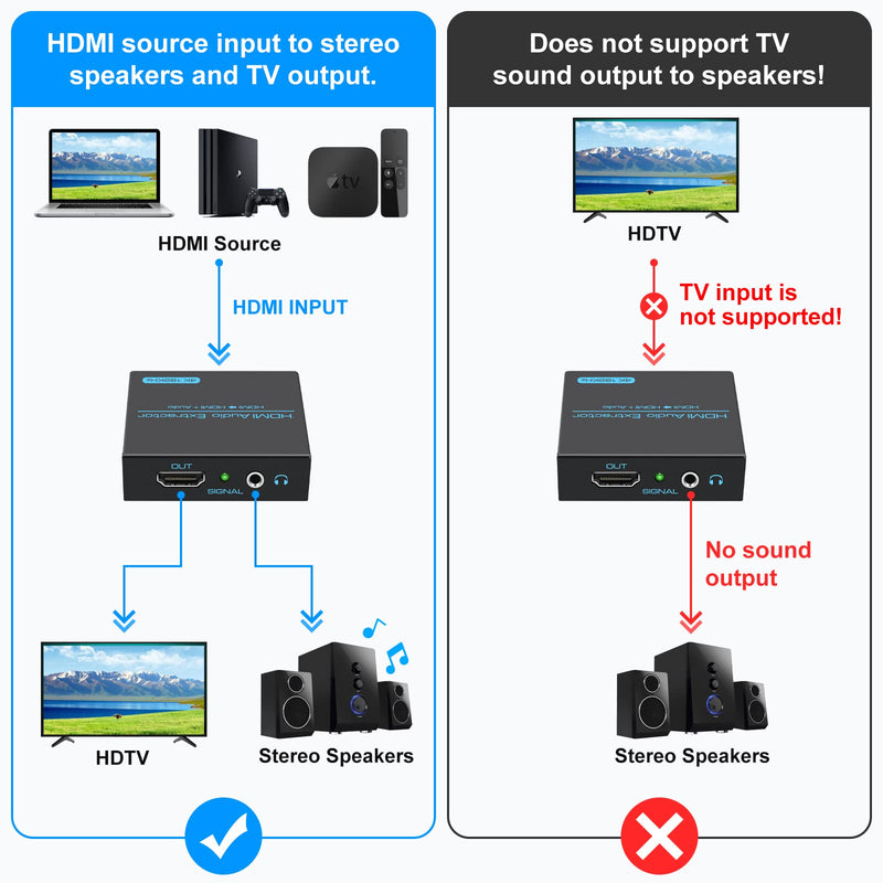  [AUSTRALIA] - HDMI Audio Extractor Splitter 4K hdmi to hdmi 3.5mm Audio Adapter Converter with AUX(RCA L/R) Stereo Audio Output Support 1080P 3D Compatable for PS4 Fire Stick Blu-Ray Player etc.