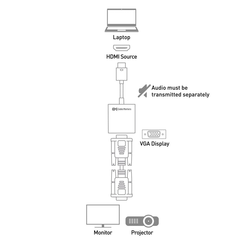 Cable Matters HDMI to VGA Adapter (HDMI to VGA Converter / VGA to HDMI Adapter) in Black - LeoForward Australia